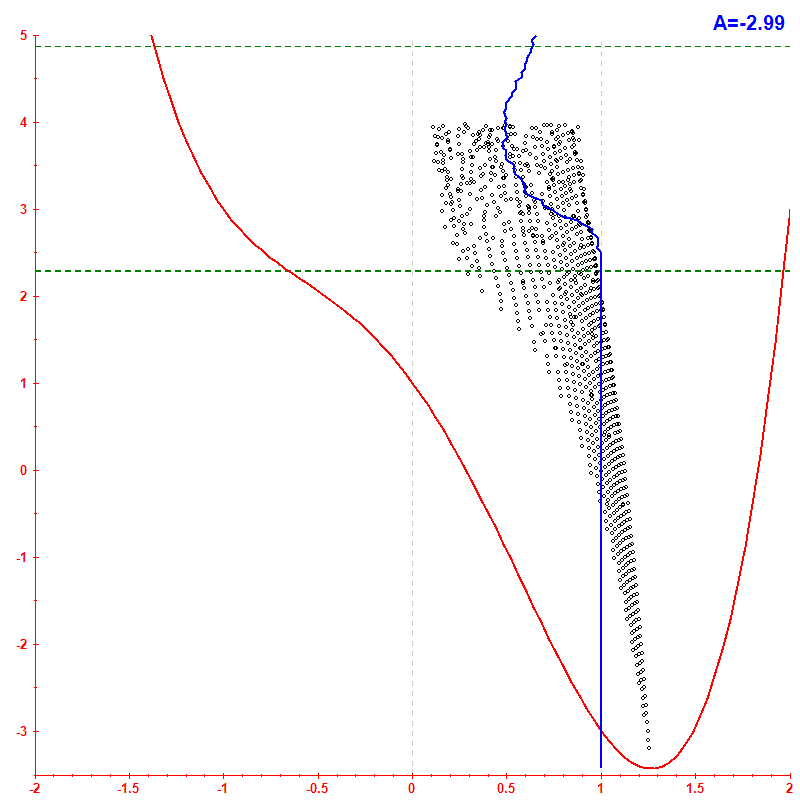 Peres lattice <x> hbar=0.1